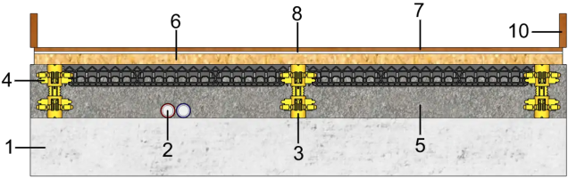 Composition de plancher avec chape isolante 2