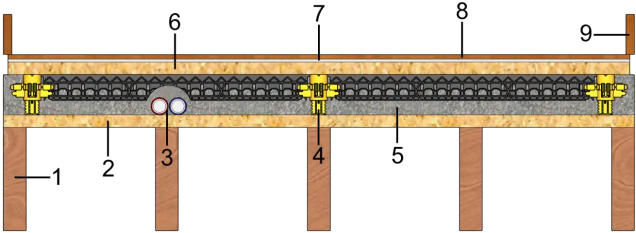 Isolatiechape vloeropbouw 4