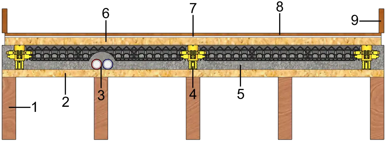 Isolatiechape vloeropbouw 4