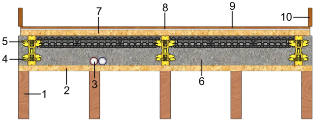 Isolationschape Bodenaufbau 5