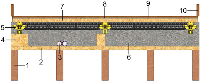 Composition de plancher avec chape isolante 6