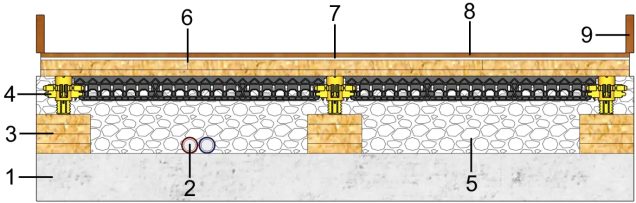 Load-bearing dry fillers floor construction 2