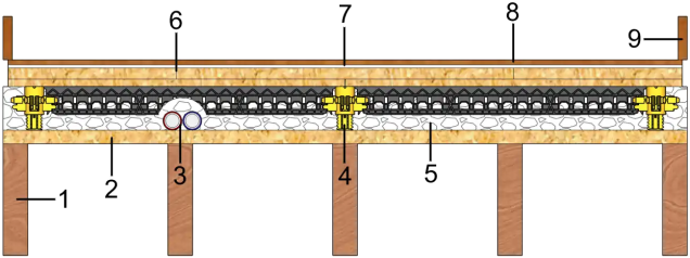 Composition de plancher avec charges sèches 3