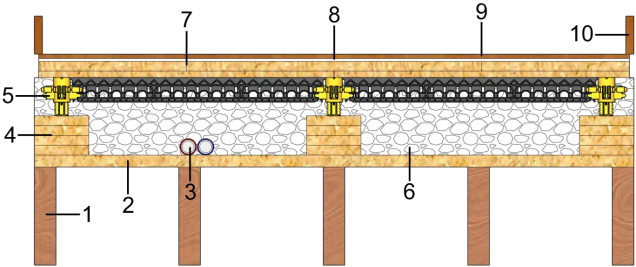 Load-bearing dry fillers floor construction 4