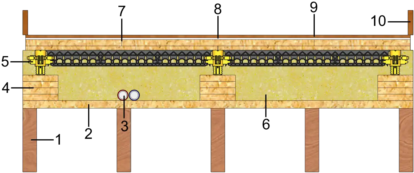 Niet dragende droge vulmiddelen vloeropbouw 4