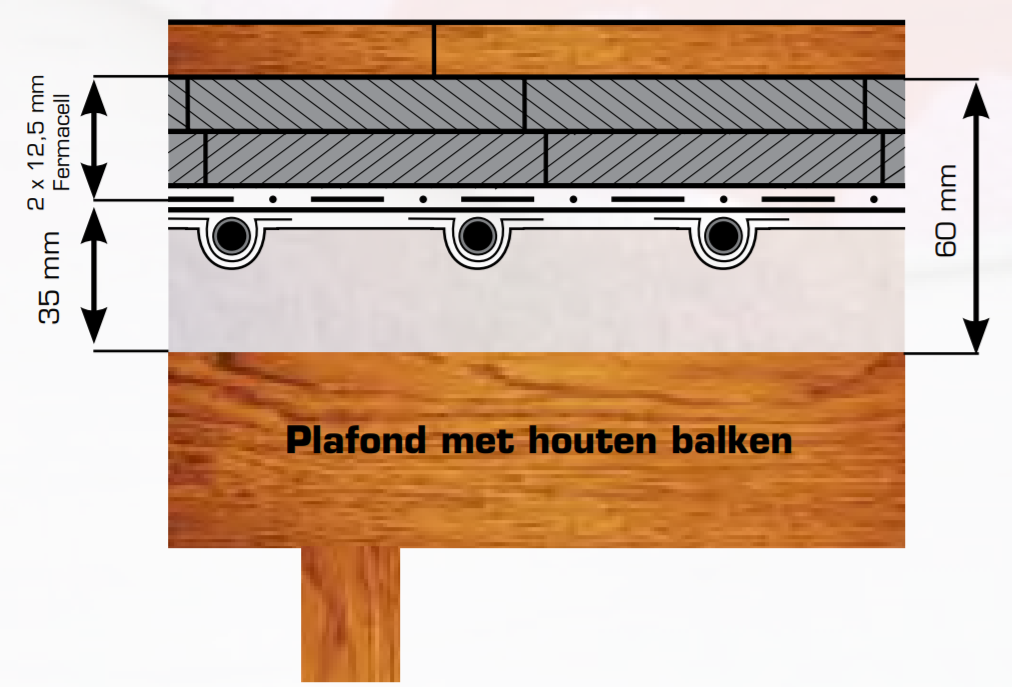 Thermoduct