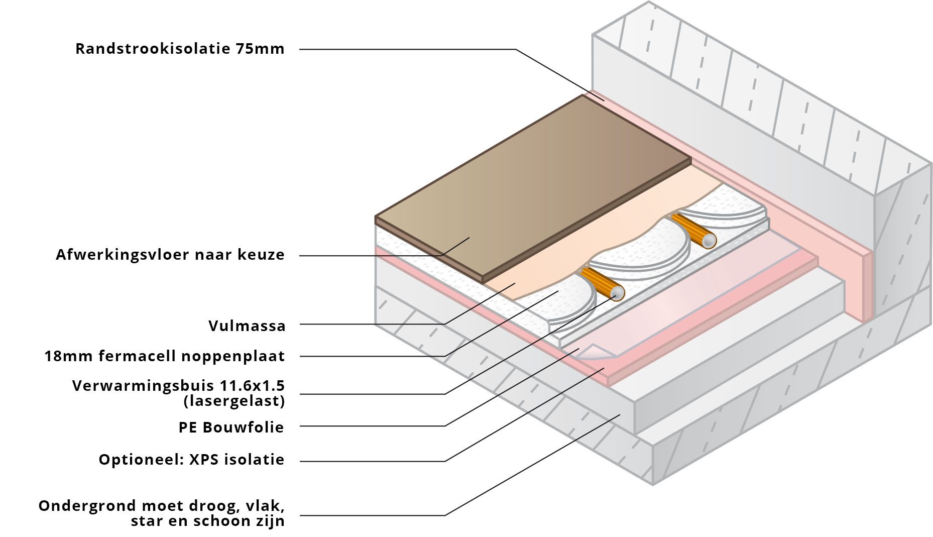 Variotherm