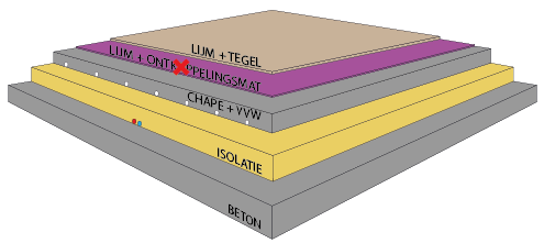 The Staenis grid is a cheaper alternative to decoupling mat