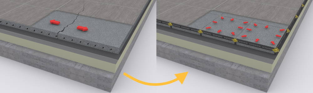 Le treillis d'armature n'est plus nécessaire grâce à la grille Staenis