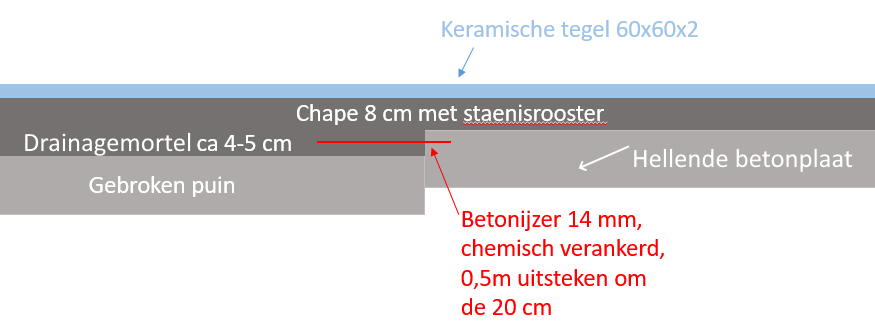 Terrassenrenovierung