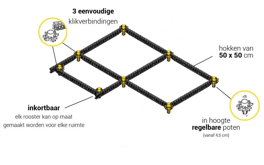Uitleg Staenisrooster