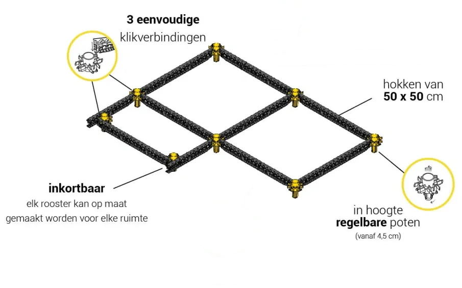 Uitleg Staenisrooster