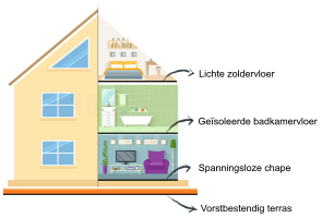 Workshop Staenisrooster leggen