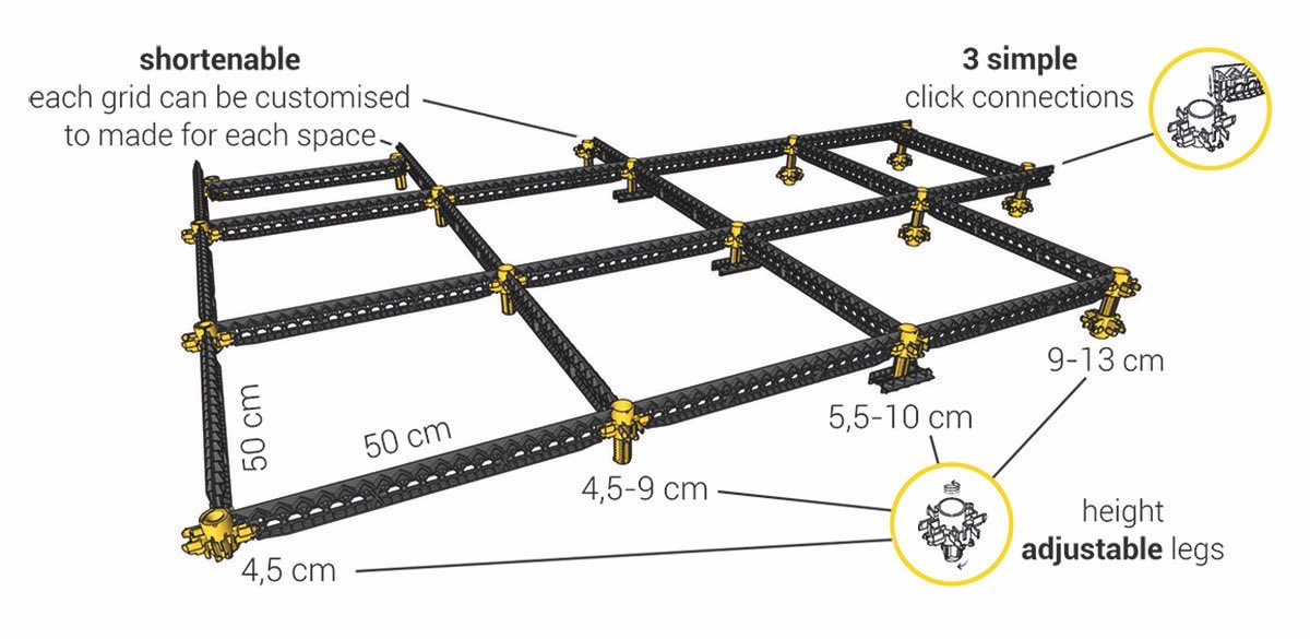 Explanation of the Staenis grid