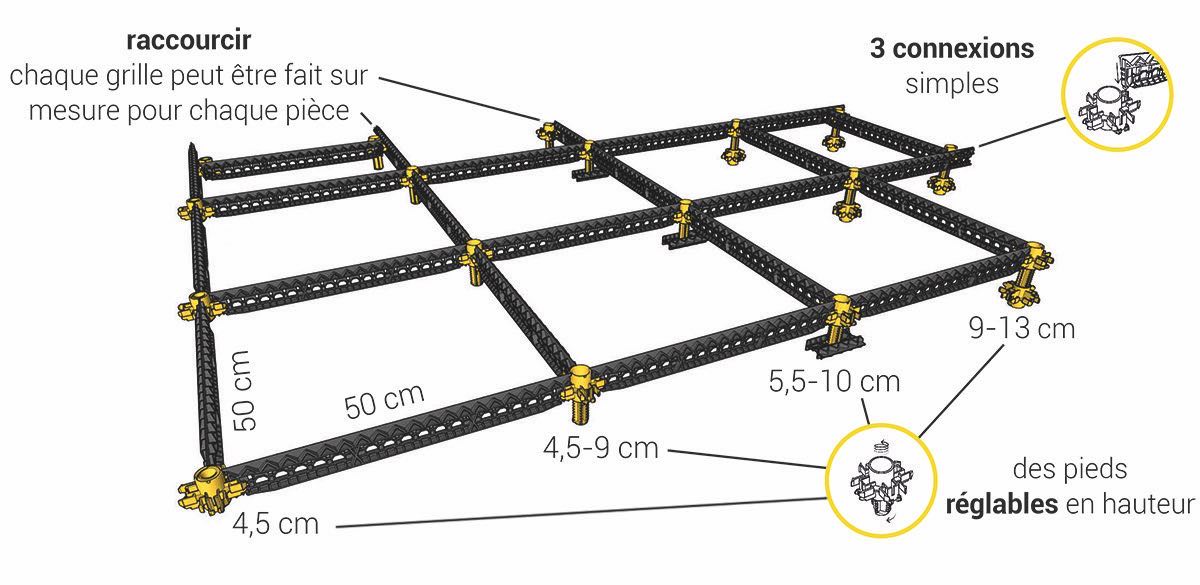 Explication du treillis Staenis