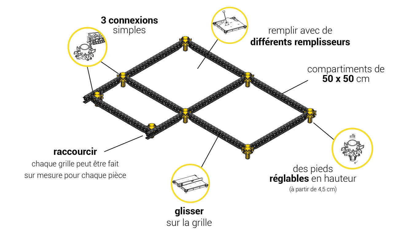 Explication de la grille Staenis
