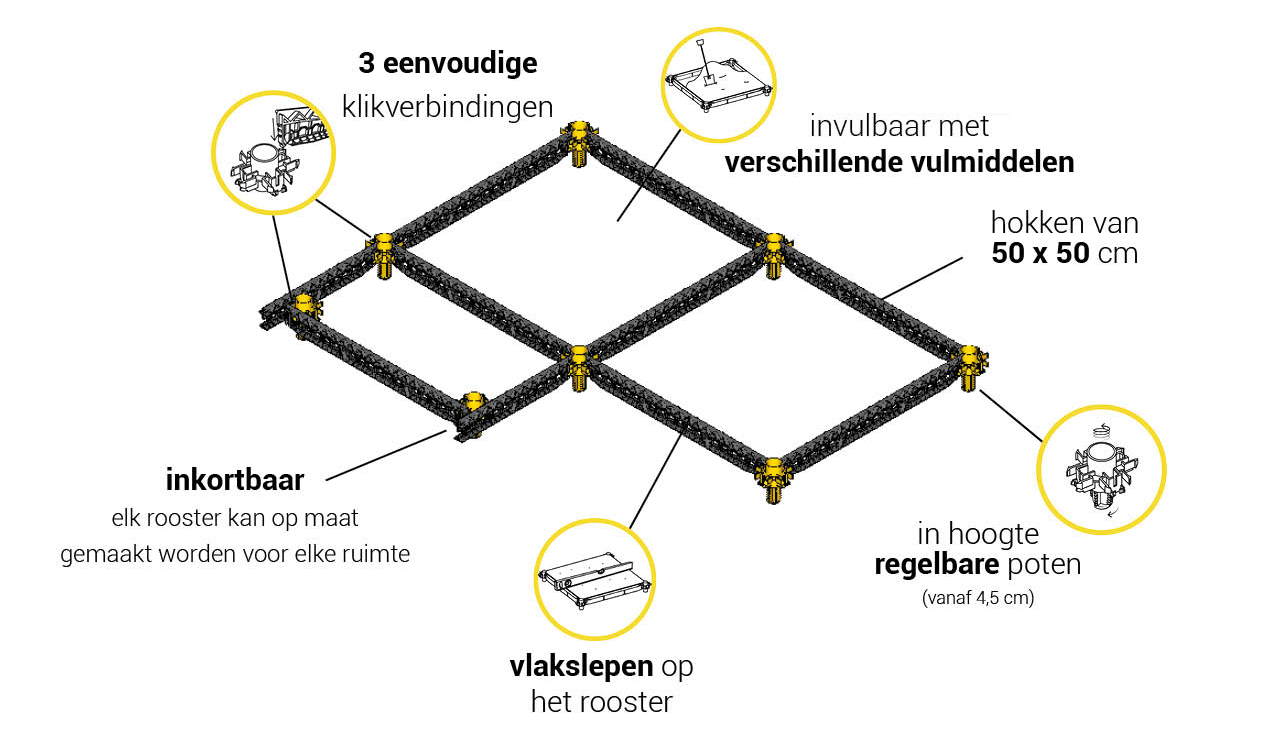 Uitleg Staenisrooster