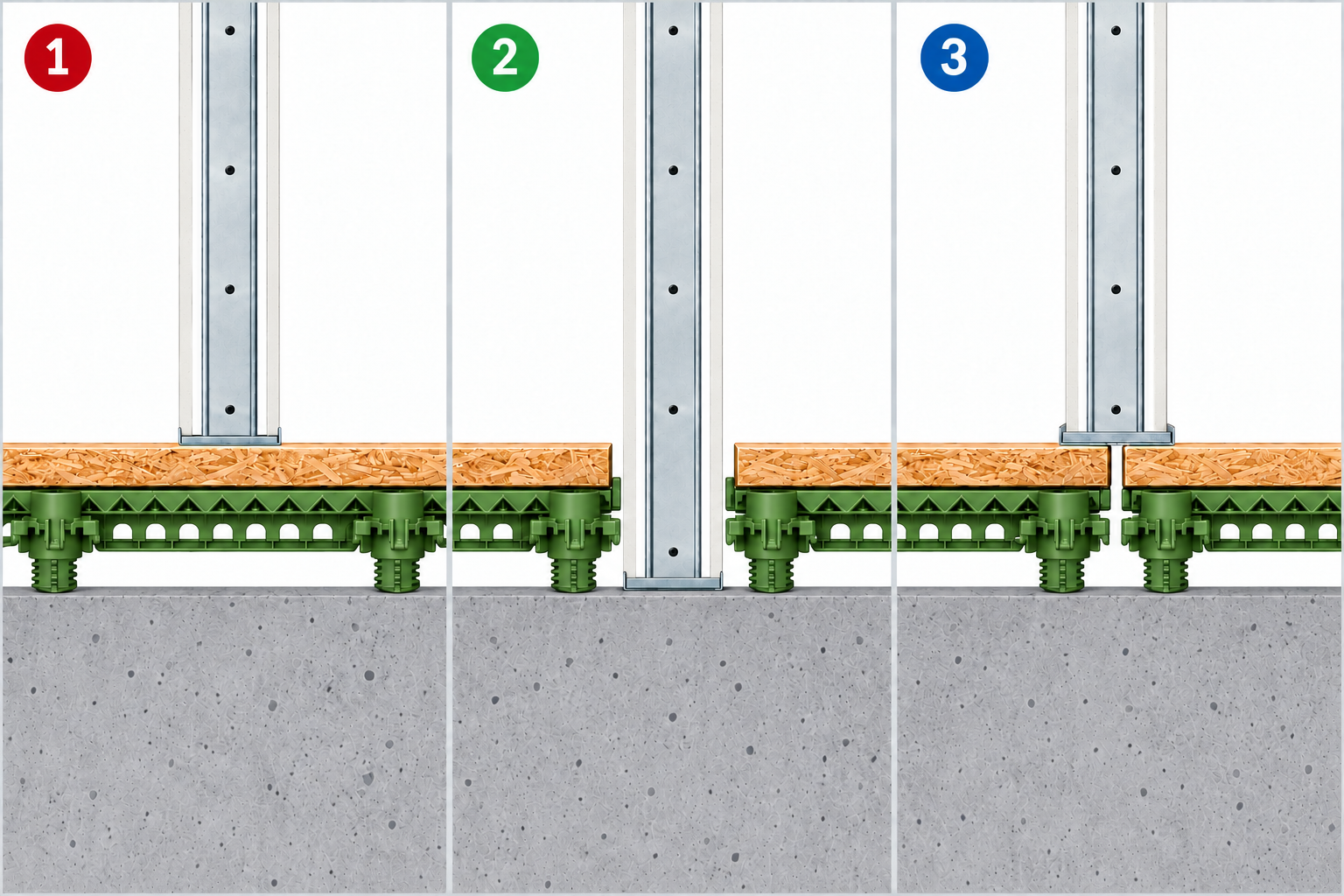 Optie 1: de scheidingswand rust op OSB en een groen droogvloerrooster die onder de wand doorlopen.