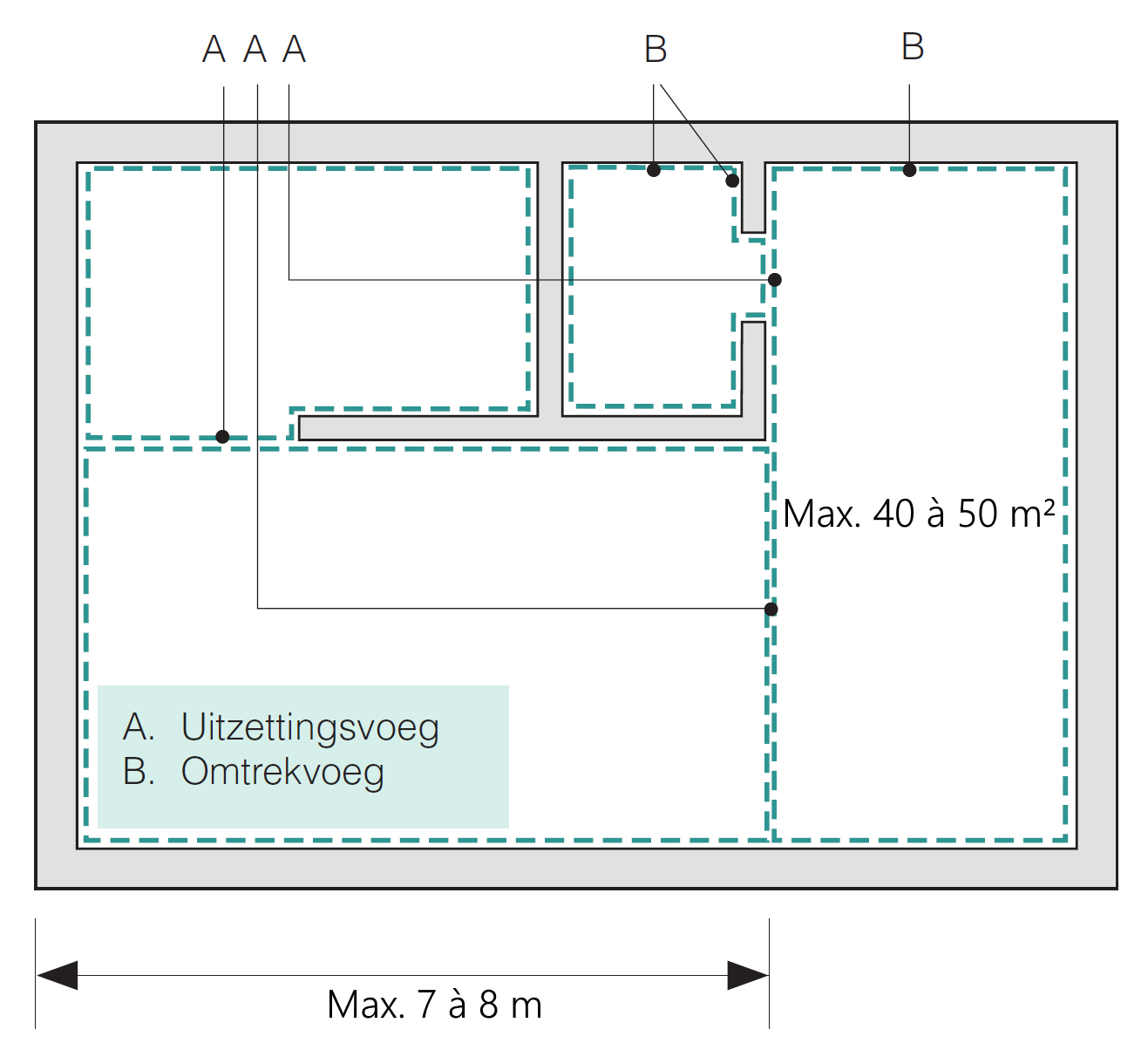Chape als afwerkingslaag