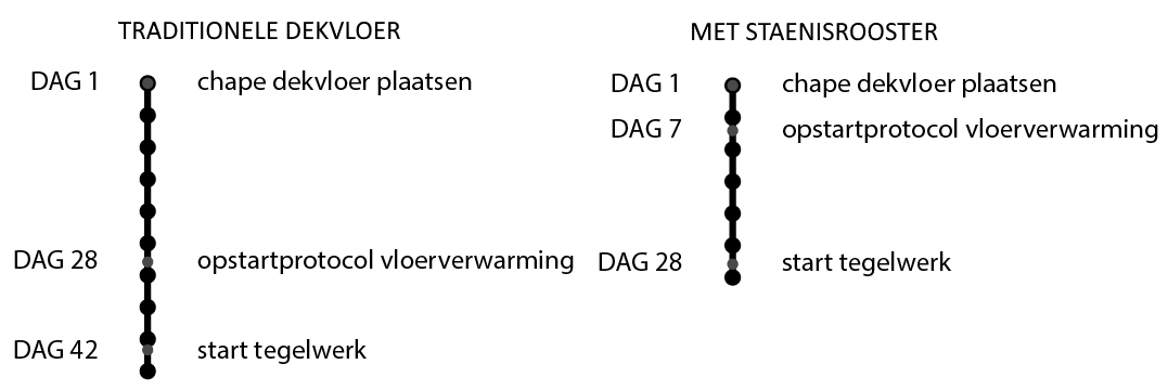 Chape als afwerkingslaag